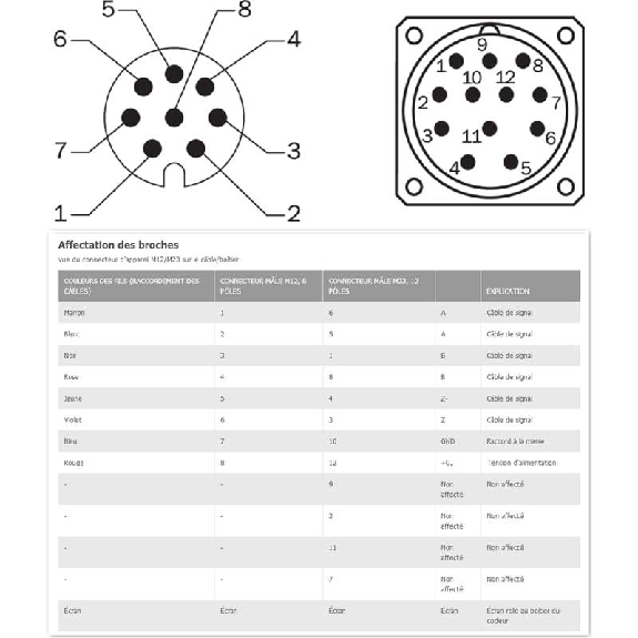 Codeur inc. Ø60mm Axe plein 10mm 00360i/t 10-27V HTL/Push pull M12 8P-Lire la description