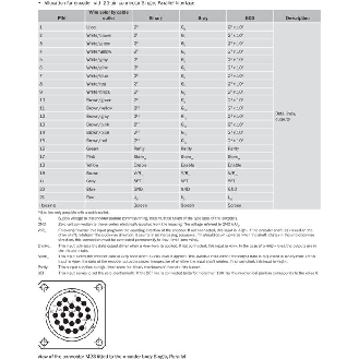 Codeur abs. monotour Ø60mm Axe plein 06mm Parallèle 8.192 (13 bit)-Lire la description