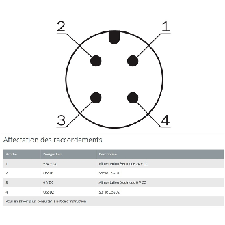 DPI de séc. M12 OSSD (x2) P4mm noyé Laiton / M12 4P+Câble-Lire la description