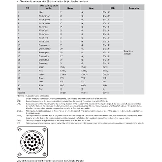 Codeur abs. monotour Ø60mm Axe plein 10mm Parallèle 0360i/t M23 21P-Lire la description