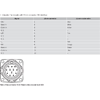 Codeur abs. monotour Ø60mm Axe creux 14mm SSI 2048 (11 bit) M23 12P-Lire la description