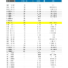 Sonde Pt100x1 Classe A 3 fils Ø6x0,4 200mm G1/2 4-20mA 0 à +50°C