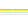 Sonde Pt100x1 4fils, Ø3x0,3mm 50mm inox 316 L, câble 1m PFA/PFA