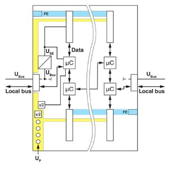 Backplane, 4 emplacements pour Axioline Smart Elements, IP20-Lire la description