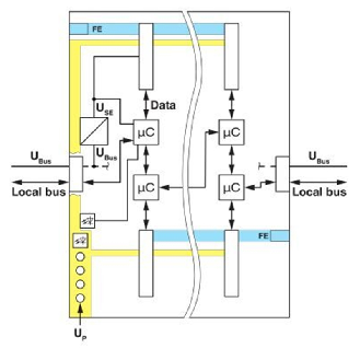 Backplane, 6 emplacements pour Axioline Smart Elements, IP20-Lire la description