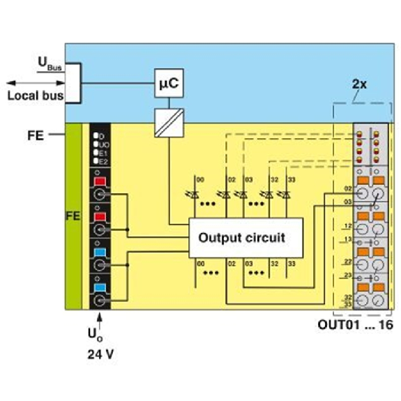 Module 16 sorties TOR, 24VDC, 500 mA, IP20, Axioline F-Lire la description