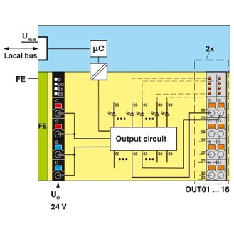 Module 16 sorties TOR, 24VDC, 500 mA, IP20, Axioline F-Lire la description