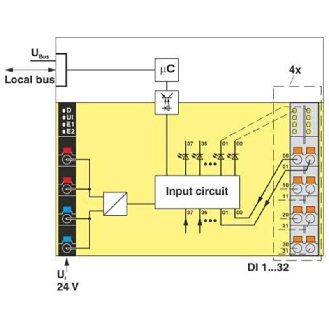 Module 32 entrées TOR, 24VDC, IP20, Axioline F-Lire la description