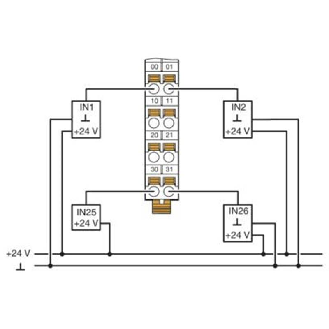 Module 32 entrées TOR, 24VDC, IP20, Axioline F-Lire la description