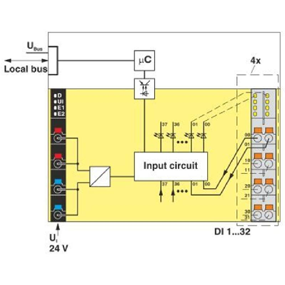 Module 32 entrées TOR, 24VDC, IP20, Axioline F-Lire la description