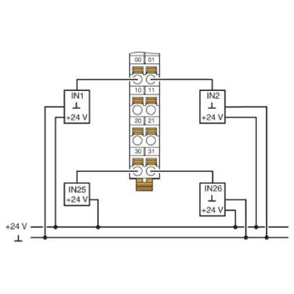Module 32 entrées TOR, 24VDC, IP20, Axioline F-Lire la description