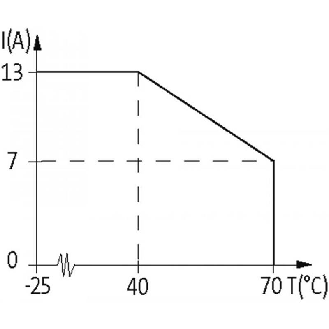 MVP12, 4xM12 5p M23 19p connecteur sur le dessus-Lire la description