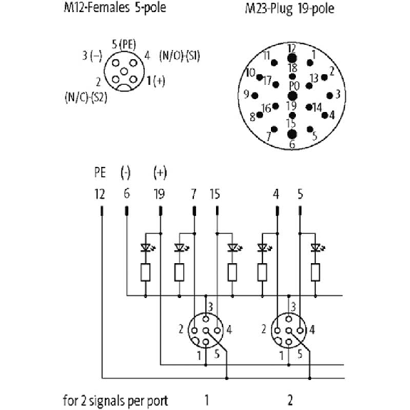 MVP12, 4xM12 5p M23 19p connecteur sur le dessus-Lire la description