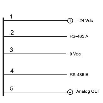 Vibration, shock and inclination sensor, 3-axis, RS485 + Ana, M12+C-Lire la description