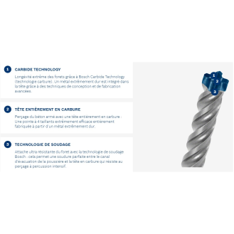 Foret béton pour perforateur SDS-Plus 7X 14 x 950 x 1000mm  EXPERT - 2608900126-Lire la description
