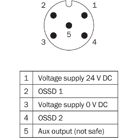 Int. de sécurité sans contact (avec act.) Sao=25mm, M12 5P+C0.2m Int. de sécurité sans contact (avec act.) Sao=25mm, M12 5P+C0.2m-Lire la description