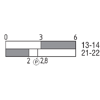 Int. de séc. position Poussoir à galet 1NO+1NF, 1xM20-Lire la description
