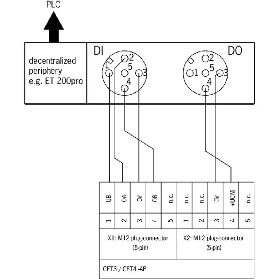 Interrupteur de sécurité à interverrouillage avec analyse électronique-Lire la description