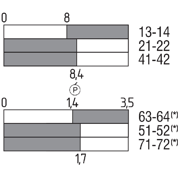 Int.de séc. à interver. 24VAC/DC 2x(1F+2O)+URGENCE Int.de séc. à interver. 24VAC/DC 2x(1F+2O)+URGENCE-Lire la description