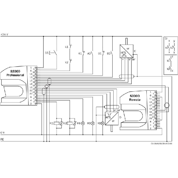 Scrutateur S3000 Remote P=7m, Angle 190°, 64 champs-Lire la description
