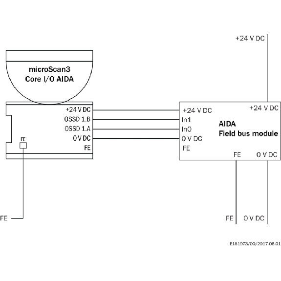 Scrutateur microScan3 Core I/O AIDA, P=9m, Angle 275°, 4 champs-Lire la description