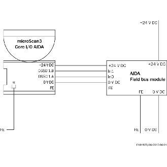 Scrutateur microScan3 Core I/O AIDA, P=9m, Angle 275°, 4 champs-Lire la description