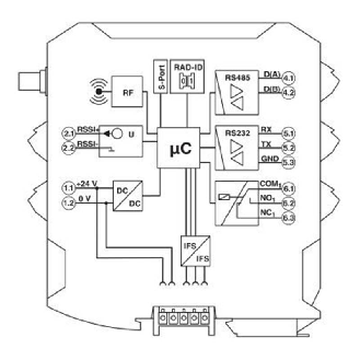Emetteur-récepteur radio 2 400 MHz avec interface RS-232, RS-485-Lire la description