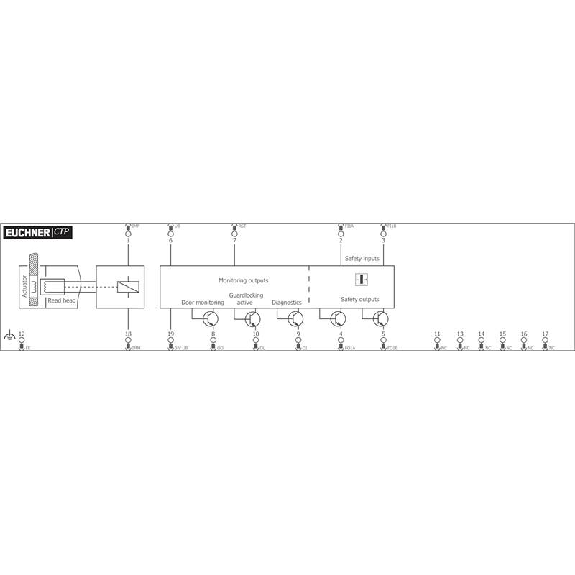 Interrupteur de sécurité à codage par transpondeur CTP-AR, M23-Lire la description