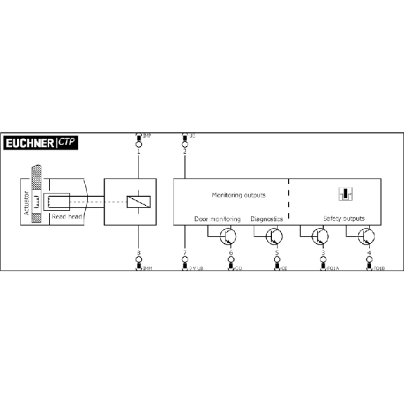 Interrupteur de sécurité à codage par transpondeur CTP-AP, M12-Lire la description