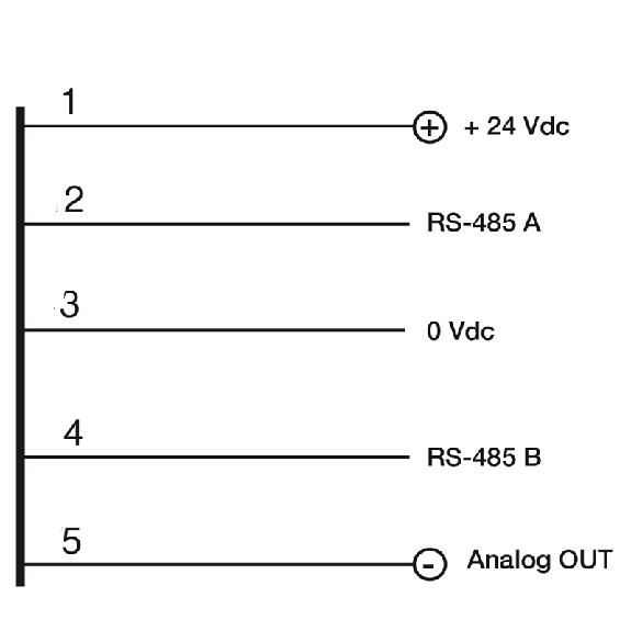 Inclination sensor, 1-axes, 360°, RS485 + Analogue, M12 pigtail Inclination sensor, 1-axes, 360°, RS485 + Analogue, M12 pigtail-Lire la description