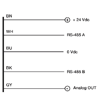 Inclination sensor, 1-axes, 360°, RS485 + Analogue, 2m cable exit-Lire la description