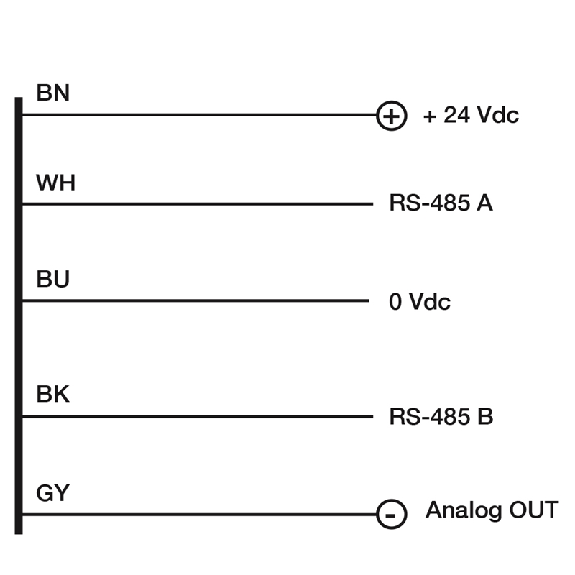 Inclination sensor, 1-axes, 360°, RS485 + Analogue, 2m cable exit Inclination sensor, 1-axes, 360°, RS485 + Analogue, 2m cable exit-Lire la description