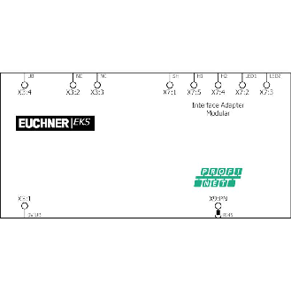 Module dinterface EKS PROFINET modulaire-Lire la description