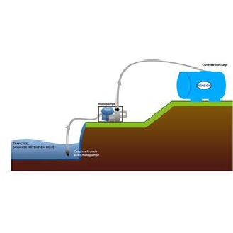 Motopompe eaux claires 30 m3/h-Lire la description