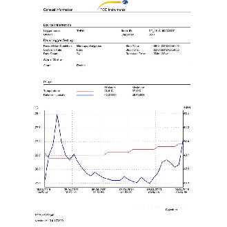 PCE Instruments Datenlogger PCE-HT 72 |Messbereich Temp.: -30  60 °C |Datenlogger-Beschreibung lesen