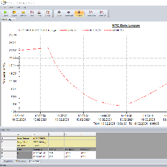 PCE Instruments Temperatur-Datenlogger PCE-HTD 125 |Messbereich: -40  125 °C |USB Datenlogger-Beschreibung lesen