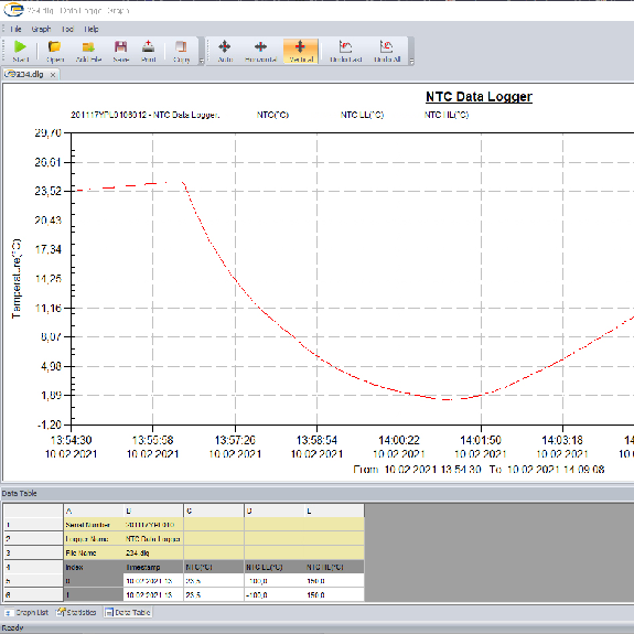 PCE Instruments Temperatur-Datenlogger PCE-HTD 125 |Messbereich: -40  125 °C |USB Datenlogger-Beschreibung lesen