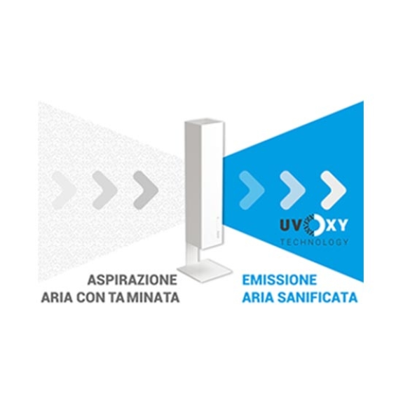 26700 SANIFICA ARIA 30 dispositivo per la sanificazione dell'aria SanificaAria-Leggi tutto