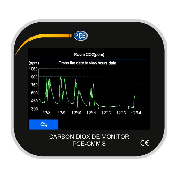 PCE Instruments CO2-Messgerät PCE-CMM 8 |Temperatur |Feuchte |CO2-Gehalt der Luft -Beschreibung lesen