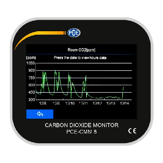 PCE Instruments CO2-Messgerät PCE-CMM 8 |Temperatur |Feuchte |CO2-Gehalt der Luft -Beschreibung lesen