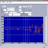 PCE Instruments Schallpegelmessgerät PCE-322ALEQ inkl. LEQ-Software |Automatischer Bereich 30  130 dB |Klasse II