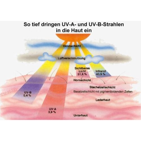 PCE Instruments UVA-UVB-Strahlungsmesser PCE-UV34 Messbereich 0...19,99mW/cm² |Auflösung 0,001mW/cm²-Beschreibung lesen