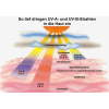 PCE Instruments UVA-UVB-Strahlungsmesser PCE-UV34 Messbereich 0...19,99mW/cm² |Auflösung 0,001mW/cm²