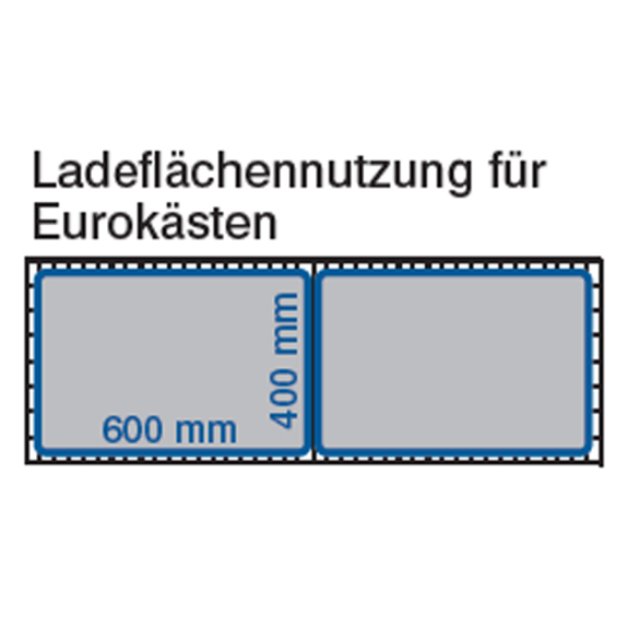 Kommissionierwagen aus Drahtgitter 1250x460mm Kommissionierwagen aus Drahtgitter 1250x460mm-Beschreibung lesen