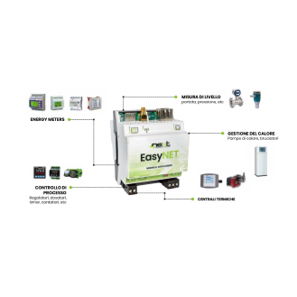 Data Logger EasyNET 2G/4G-Leggi tutto