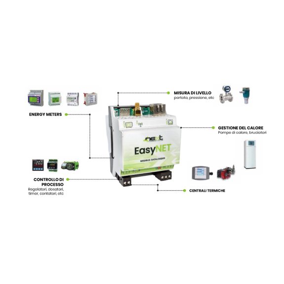 Data Logger EasyNET 2G/4G-Leggi tutto