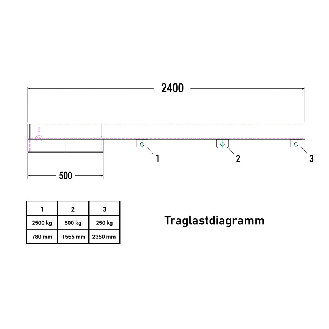 Lastarm Typ RLA-2,5 2400 bis zu 2500kg Tragkraft RAL 5010 Enzianblau-Beschreibung lesen