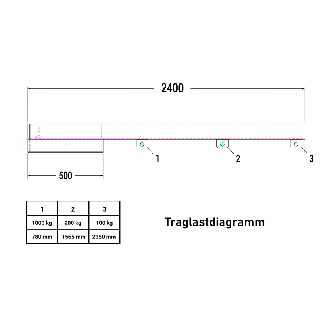 Lastarm Typ RLA-1 2400 bis zu 1000kg Tragkraft RAL 6011 Resedagrün-Beschreibung lesen