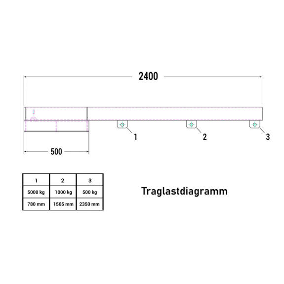 Lastarm Typ RLA-5 2400 bis zu 5000kg Tragkraft RAL 3000 Feuerrot Lastarm Typ RLA-5 2400 bis zu 5000kg Tragkraft RAL 3000 Feuerrot-Beschreibung lesen