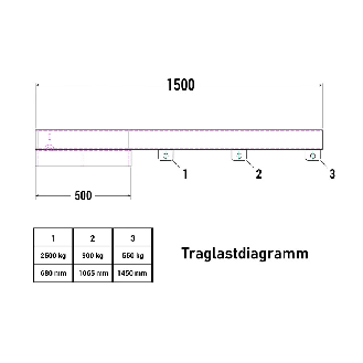 Lastarm Typ RLA-2,5 1500 bis zu 2500kg Tragkraft RAL 5010 Enzianblau-Beschreibung lesen